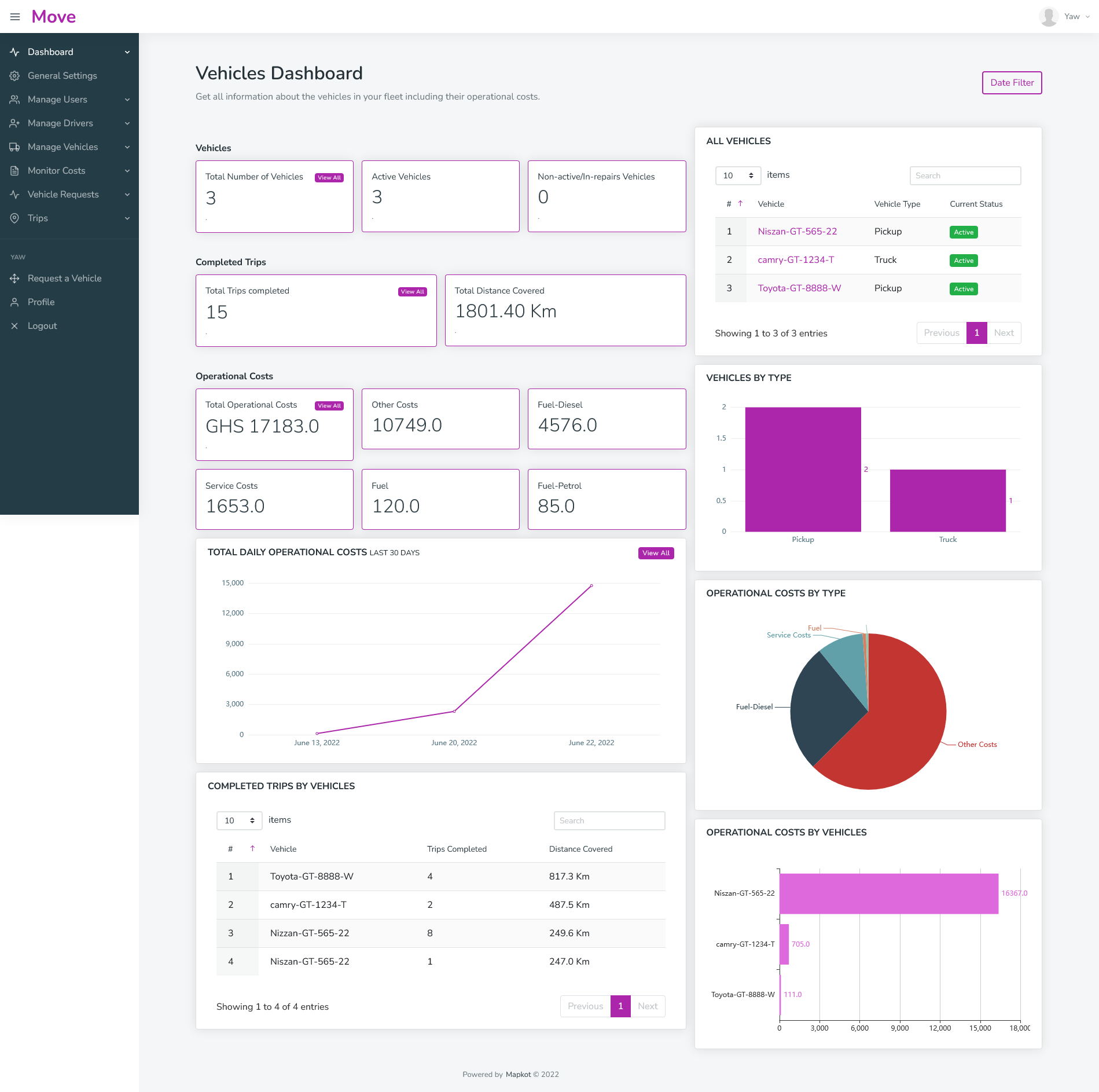 Move platform dashboard